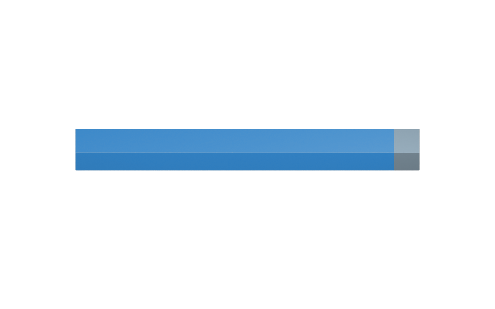 A 3D percentage bar showing 92.63 percent provider delivery and 7.37 percent not recorded as delivered.